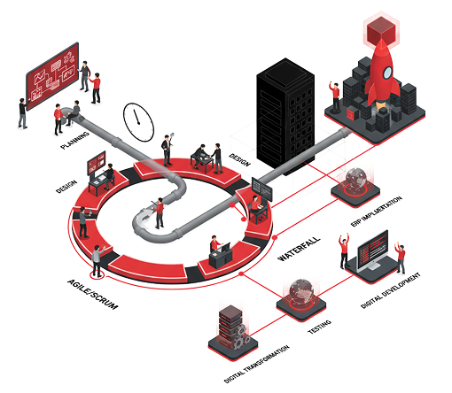 Methologik project management services